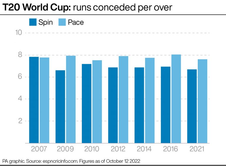(PA graphic)